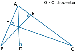 Orthocenter Calculator